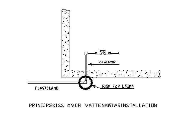 Principskiss över vattenmätarinstallation