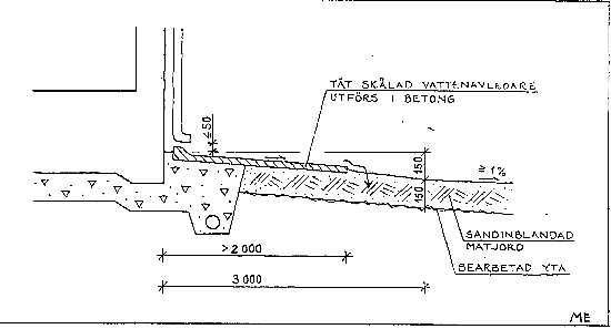 Illustration för avledande av stuprörsvatten