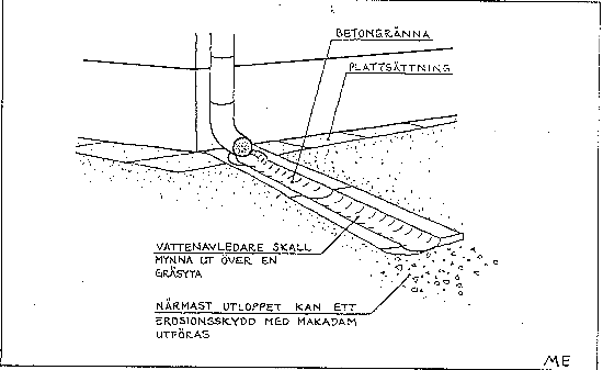 Illustration över betongränna för att avleda regnvatten