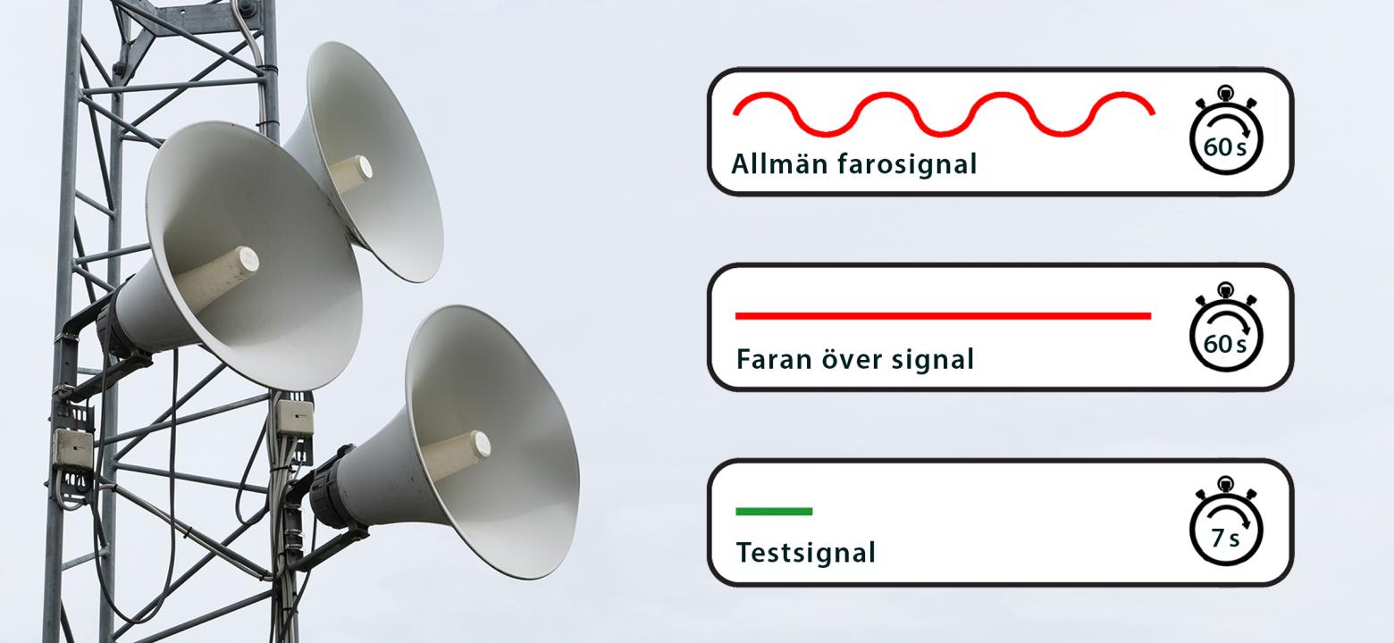 Illustration över ljud, beskrivs i text nedan